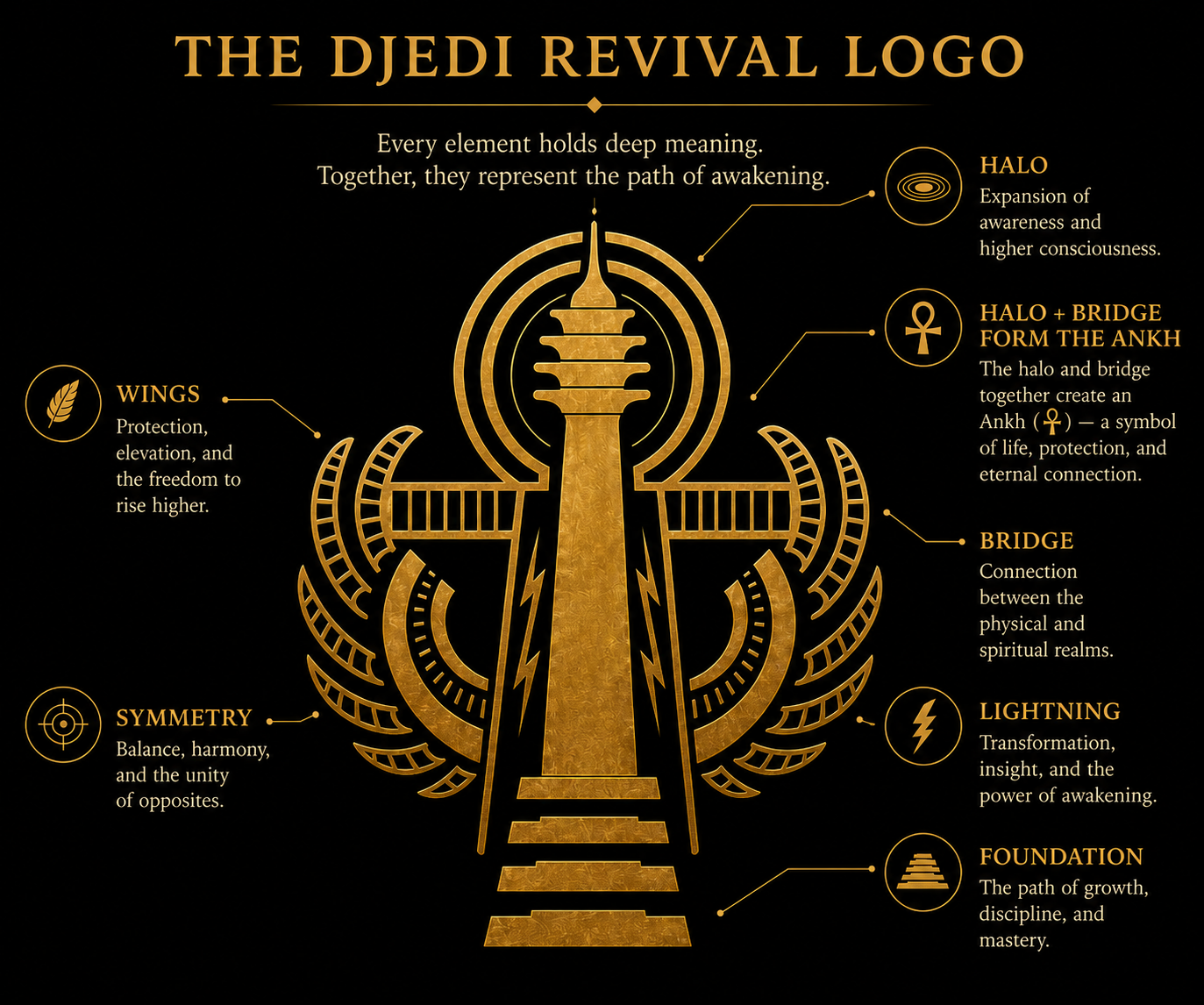 The Djedi Revival — logo story